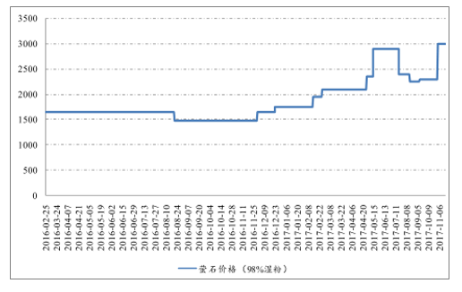 1527231220130381_image.png image.png